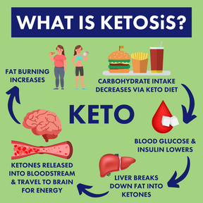 Everything you need to know about ketosis and how it works