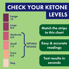 Compare ketone levels to colour chart